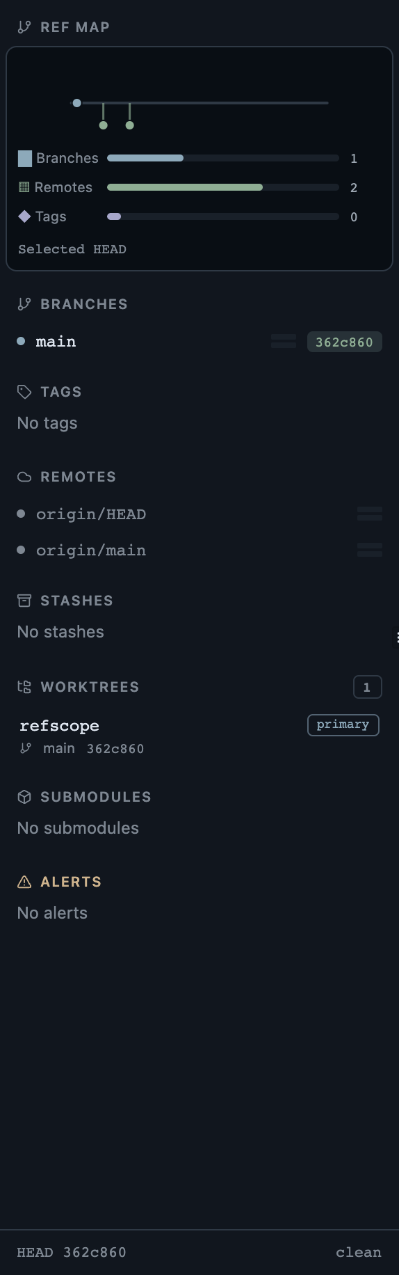 Sidebar showing a history-rewritten notice for the main branch with previous tip, current tip, and observation time visible.