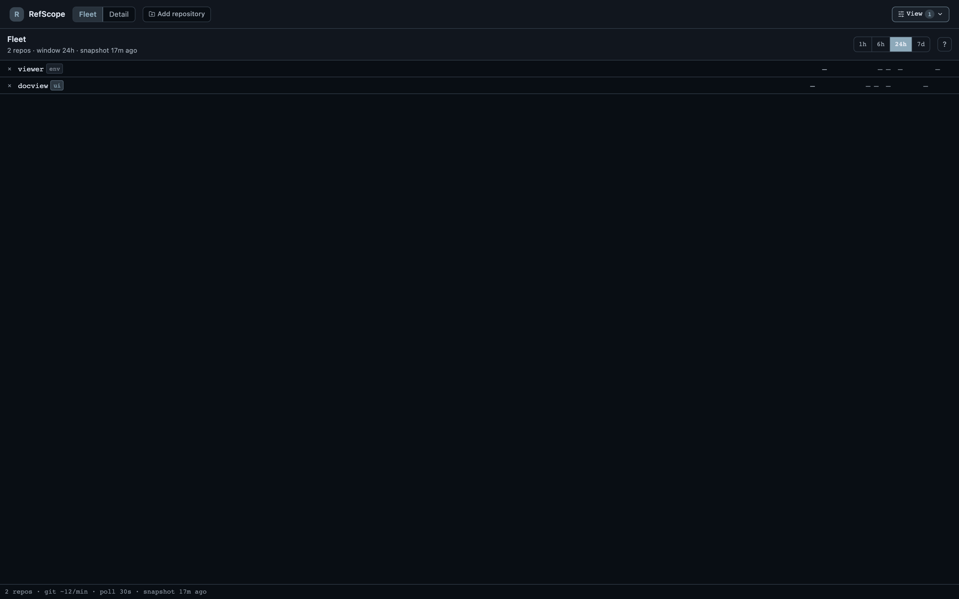 Fleet mode listing several repositories as rows with aggregated activity counts over the selected window and per-repo SSE availability indicators.